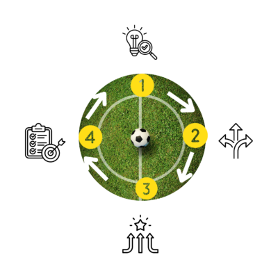Viragem-4steps-process